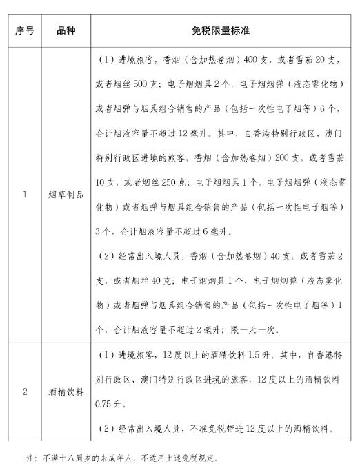 拱北海关查获旅客藏匿雪茄入境
