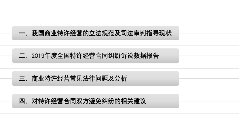 商业特许经营(加盟连锁)合同纠纷诉讼分析报告(2019) | 申浩视点