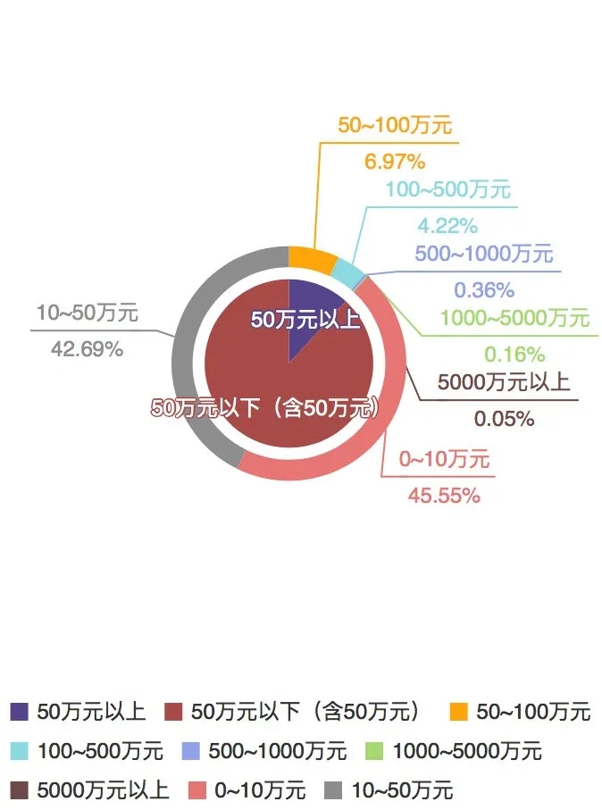 商业特许经营(加盟连锁)合同纠纷诉讼分析报告(2019) | 申浩视点